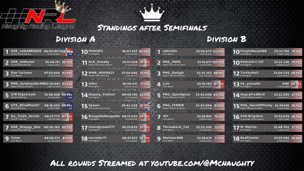 NRL Standings - McNaughty Gaming